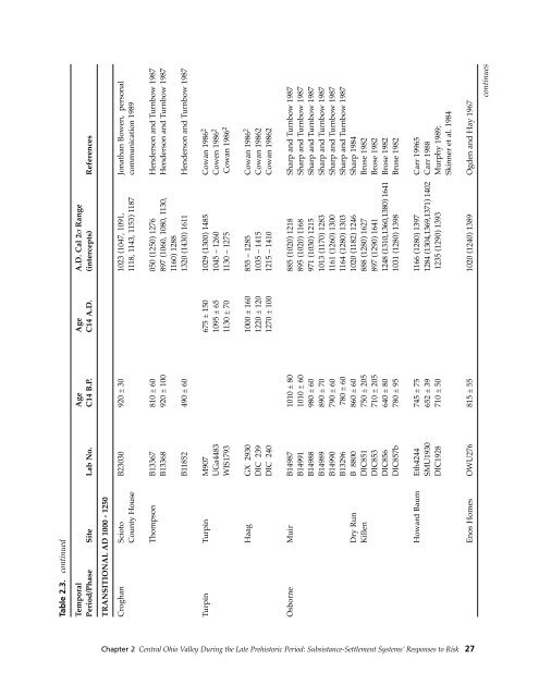 Northeast Subsistence-Settlement Change: A.D. 700 –1300