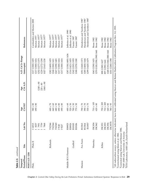 Northeast Subsistence-Settlement Change: A.D. 700 –1300