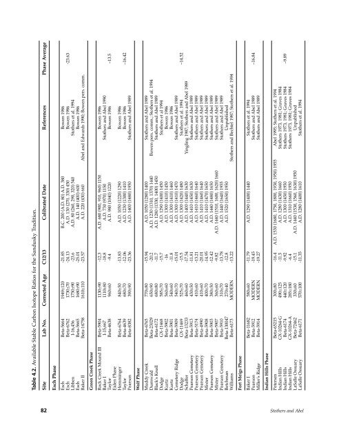 Northeast Subsistence-Settlement Change: A.D. 700 –1300