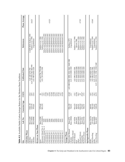 Northeast Subsistence-Settlement Change: A.D. 700 –1300