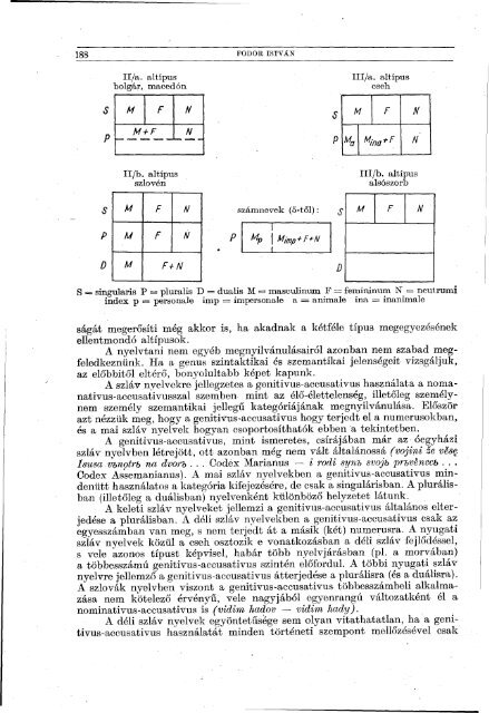 Nyelvtudományi közlemények 65. kötet (1963)