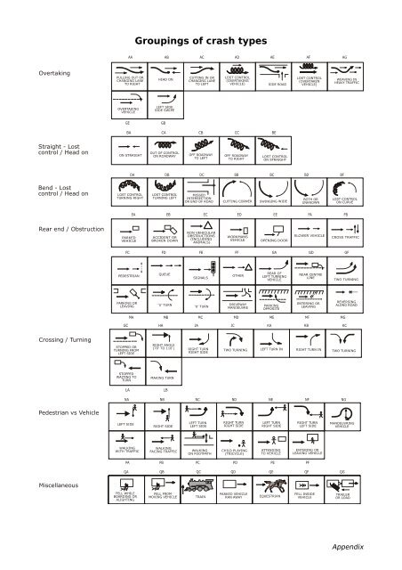 Road safety data - Invercargill City 2010 - NZ Transport Agency