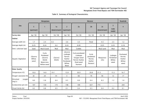 2. Mangatawa catchment consents for earthworks, storm water ...