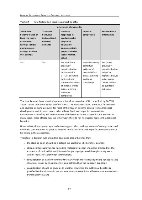 Research 350 - NZ Transport Agency