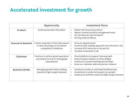 Analyst Briefing Xero Limited - NZX