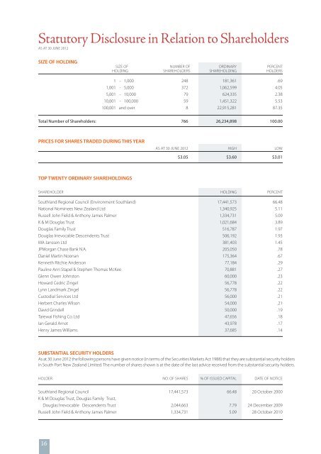 Annual Report Annual Report - NZX