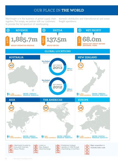 Annual Report 2013 - Mainfreight