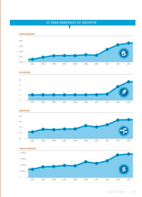 Annual Report 2013 - Mainfreight