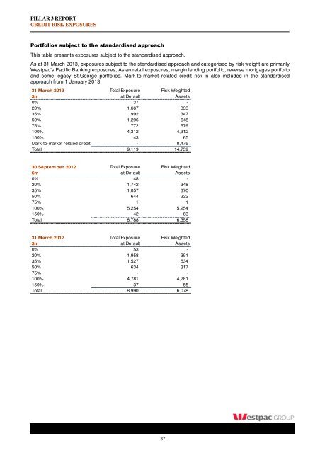 Westpac Group Pillar 3 Report March 2013 - Iguana IR Sites