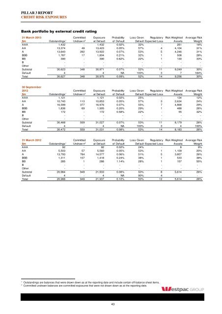 Westpac Group Pillar 3 Report March 2013 - Iguana IR Sites