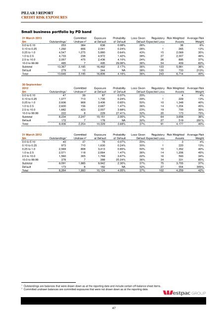 Westpac Group Pillar 3 Report March 2013 - Iguana IR Sites