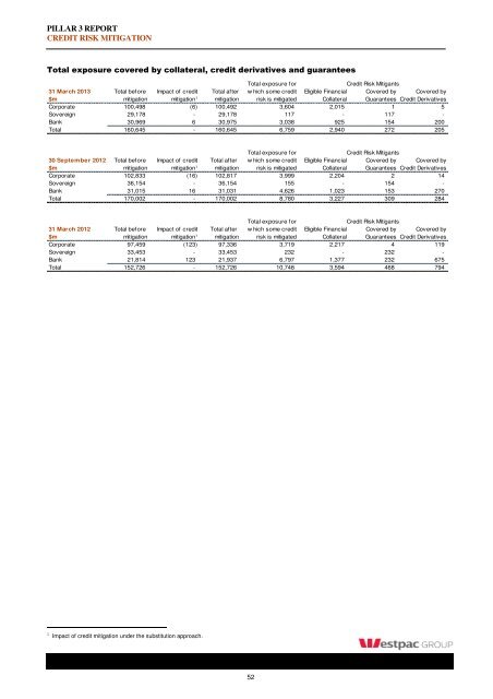 Westpac Group Pillar 3 Report March 2013 - Iguana IR Sites