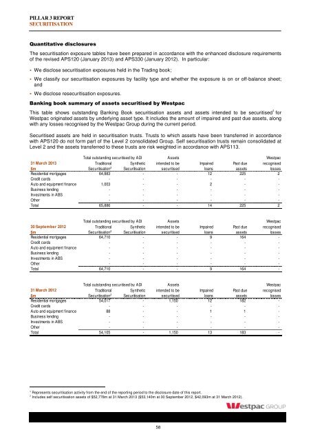 Westpac Group Pillar 3 Report March 2013 - Iguana IR Sites