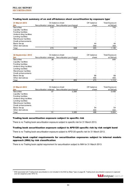 Westpac Group Pillar 3 Report March 2013 - Iguana IR Sites