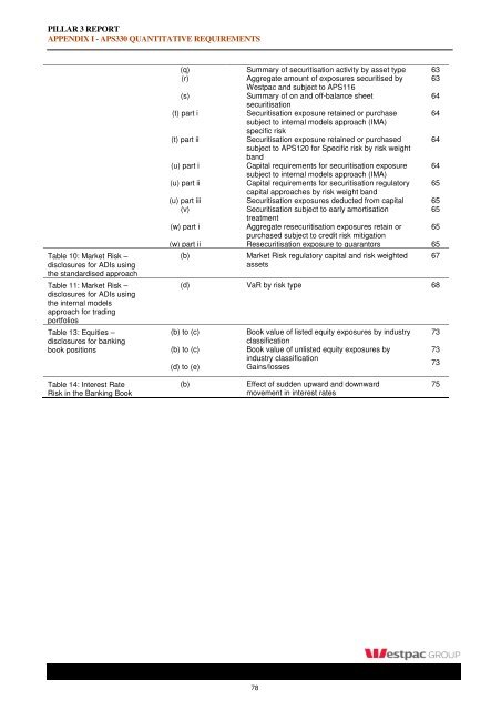 Westpac Group Pillar 3 Report March 2013 - Iguana IR Sites