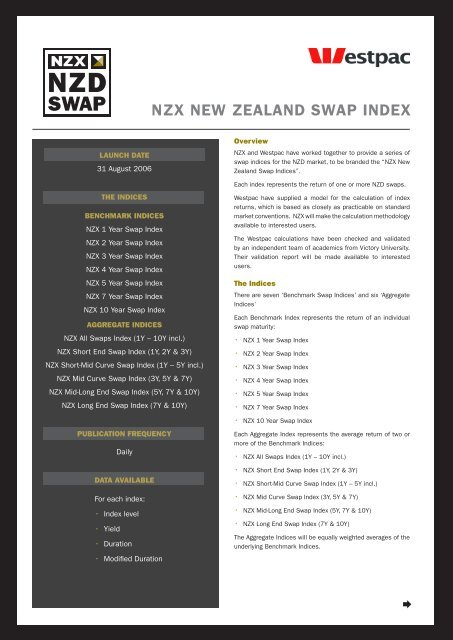 NZX NEW ZEALAND SWAP INDEX