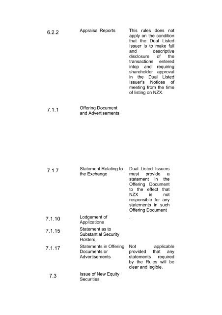 NZSX/ NZDX Listing Rules APPENDIX 1 Part A (Rules 10.4.2 ... - NZX