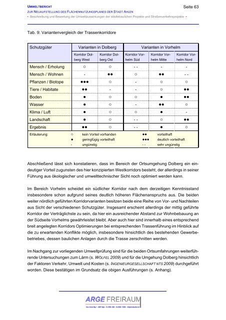 UMWELTBERICHT - O-sp.de