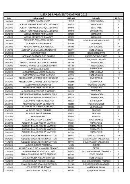 LISTA DE PAGAMENTO DATIVOS 2012 - OAB/MG