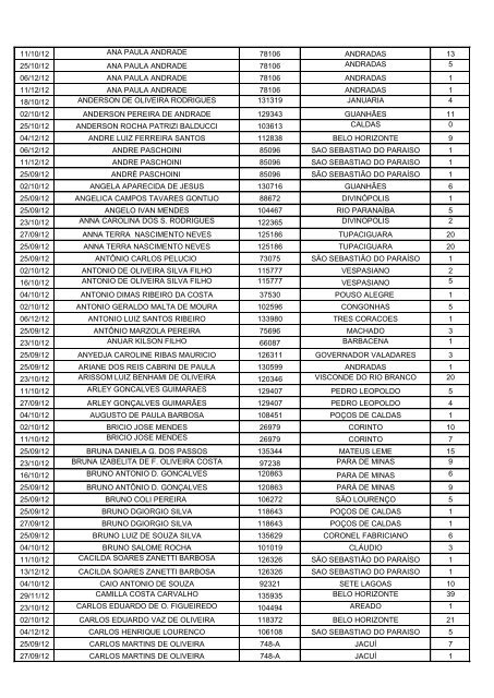 LISTA DE PAGAMENTO DATIVOS 2012 - OAB/MG