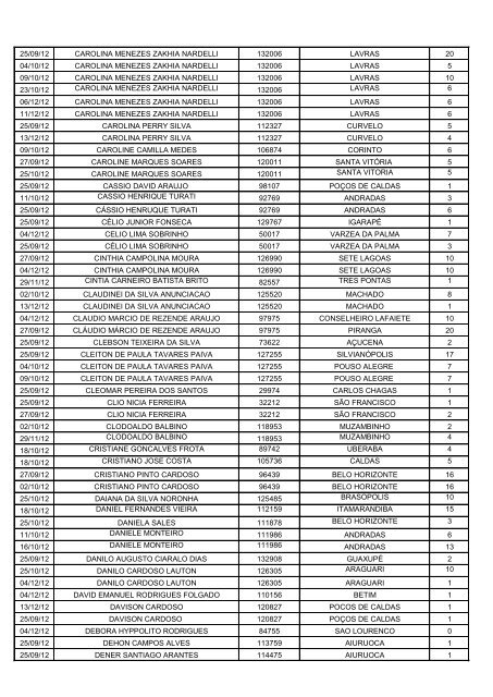 LISTA DE PAGAMENTO DATIVOS 2012 - OAB/MG