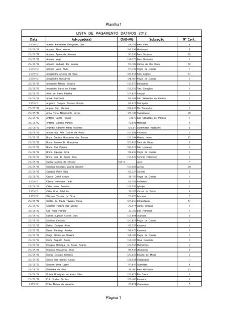 LISTA DE PAGAMENTO DATIVOS 2012 - OAB/MG