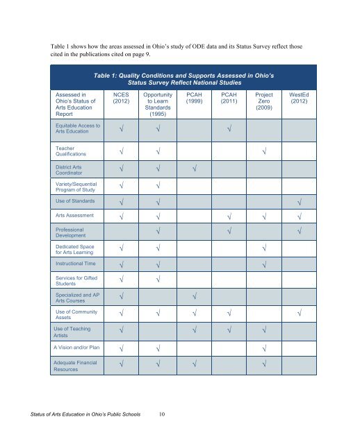 The Status of Arts Education in Ohio's Public ... - Ohio Arts Council