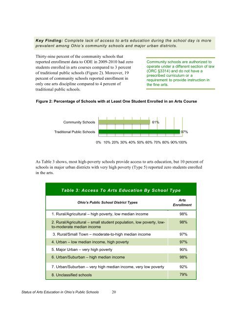 The Status of Arts Education in Ohio's Public ... - Ohio Arts Council