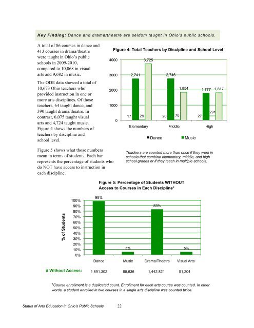 The Status of Arts Education in Ohio's Public ... - Ohio Arts Council