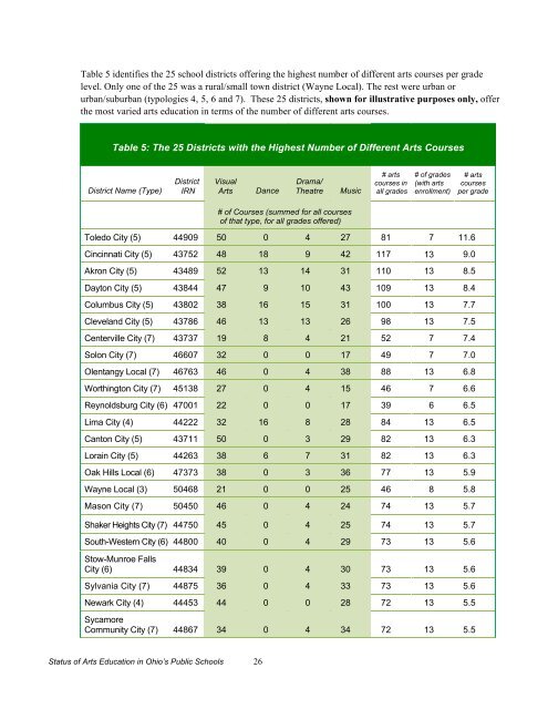 The Status of Arts Education in Ohio's Public ... - Ohio Arts Council