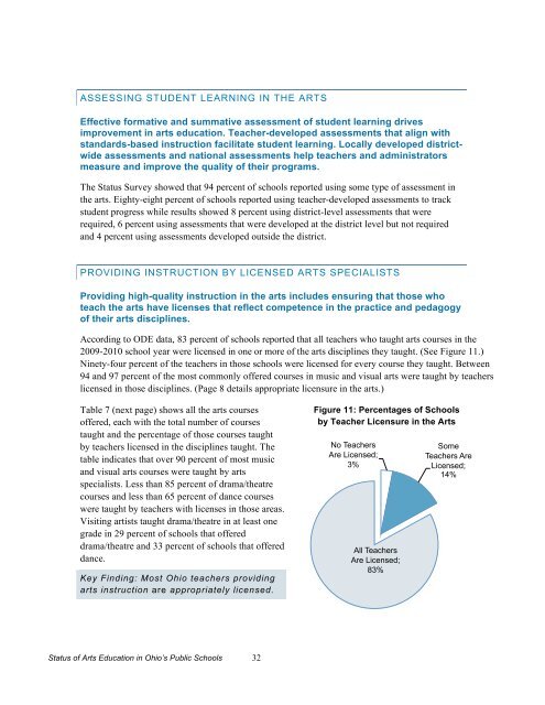 The Status of Arts Education in Ohio's Public ... - Ohio Arts Council