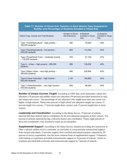 The Status of Arts Education in Ohio's Public ... - Ohio Arts Council