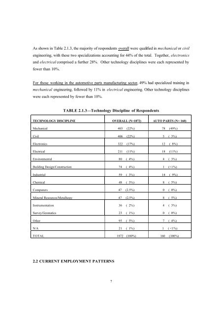 MINISTRY DRAFT OACETT SURVEY REPORT