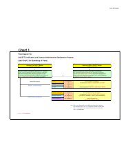 Road Construction Application Form and Charts - revised ... - Oacett