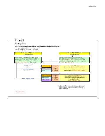 Road Construction Application Form and Charts - revised ... - Oacett