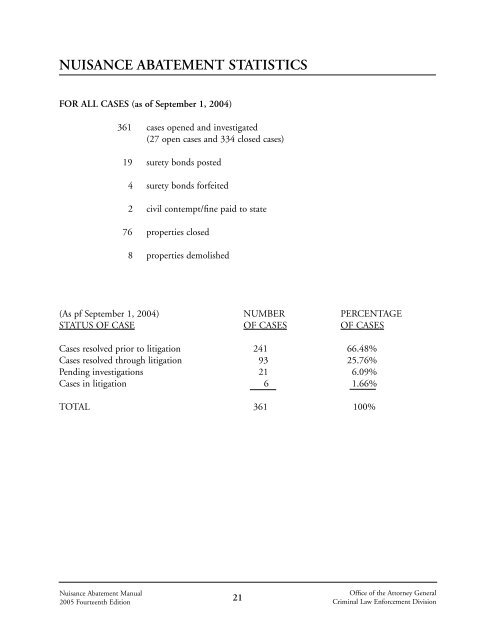 Nuisance Abatement Manual - 2005 - Texas Attorney General