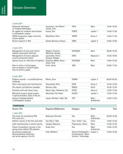 Official Congress Programme - Efort