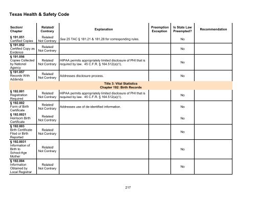 Preemption Analysis of Texas Laws Relating to the Privacy of Health ...