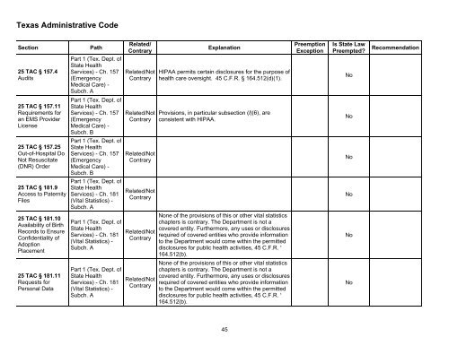 Preemption Analysis of Texas Laws Relating to the Privacy of Health ...