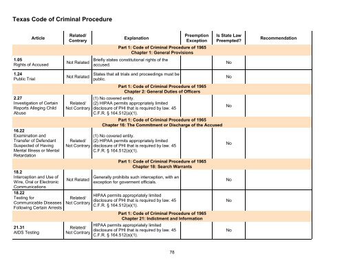 Preemption Analysis of Texas Laws Relating to the Privacy of Health ...