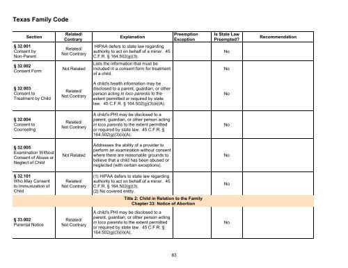 Preemption Analysis of Texas Laws Relating to the Privacy of Health ...