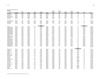 City of Oak Forest Employee Salaries