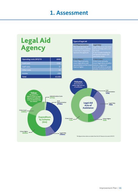 moj-improvement-plan-april-2014