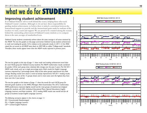 Oakland Schools District Service Report 2012