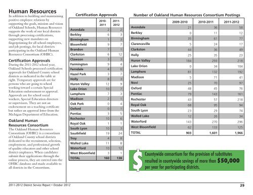 Oakland Schools District Service Report 2012
