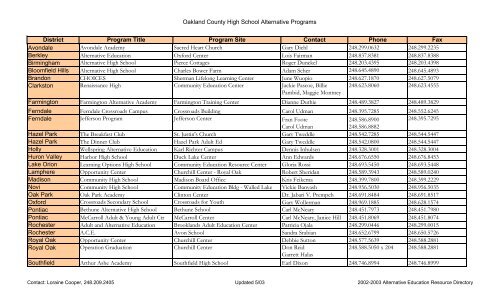 High School Alt Programs - Oakland Schools