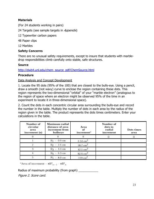 Electrons and Quantum Mechanics - Oakland Schools