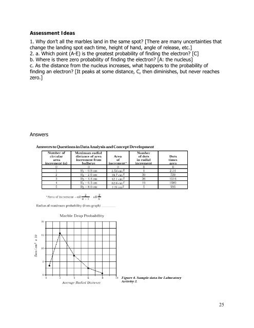 Electrons and Quantum Mechanics - Oakland Schools