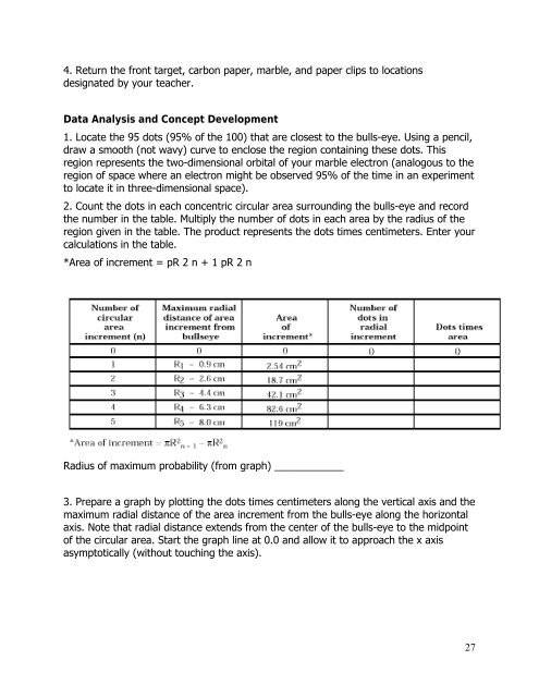 Electrons and Quantum Mechanics - Oakland Schools