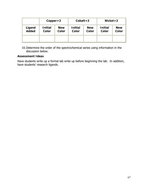 Electrons and Quantum Mechanics - Oakland Schools